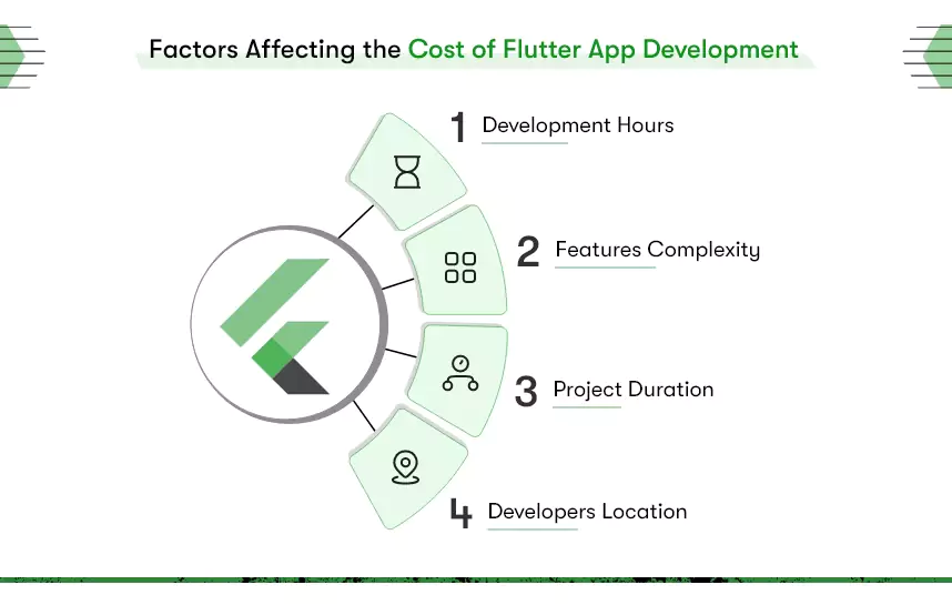 startups using flutter