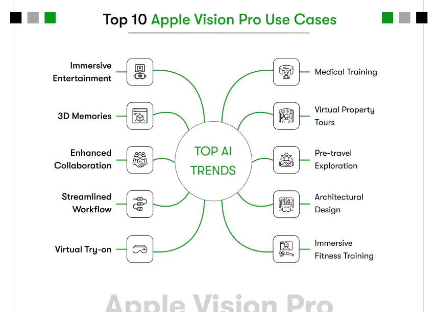 top 10 apple vision pro use cases