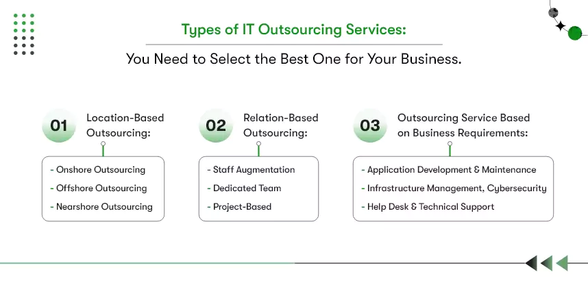 types of it outsourcing services