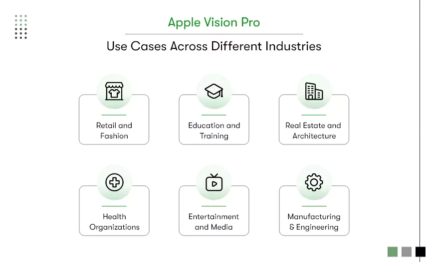 businesses for apple vision pro