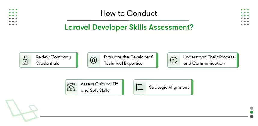 conduct laravel developer skills assessment