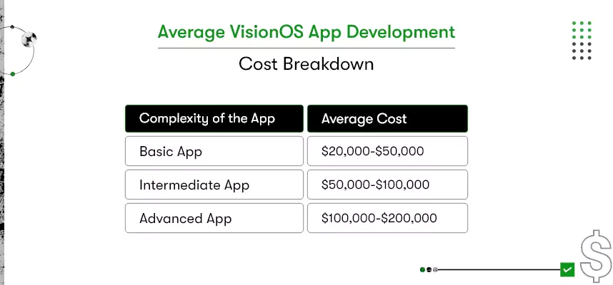 cost to develop an apple vision pro app