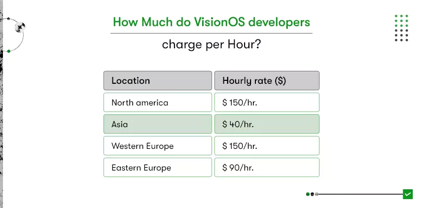 cost to develop visiosnos app