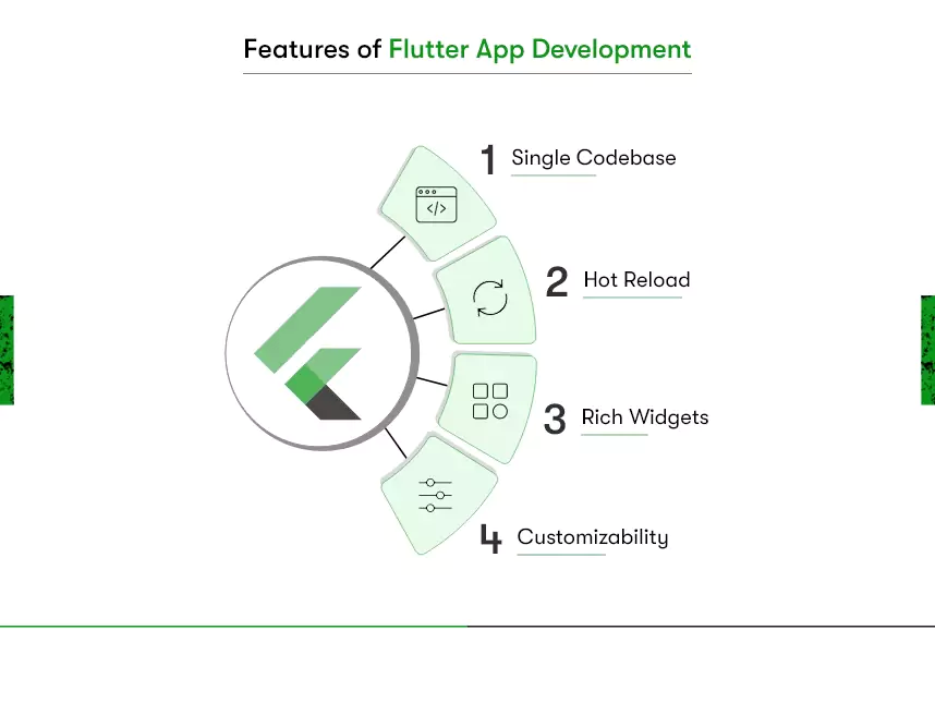 flutter app development features