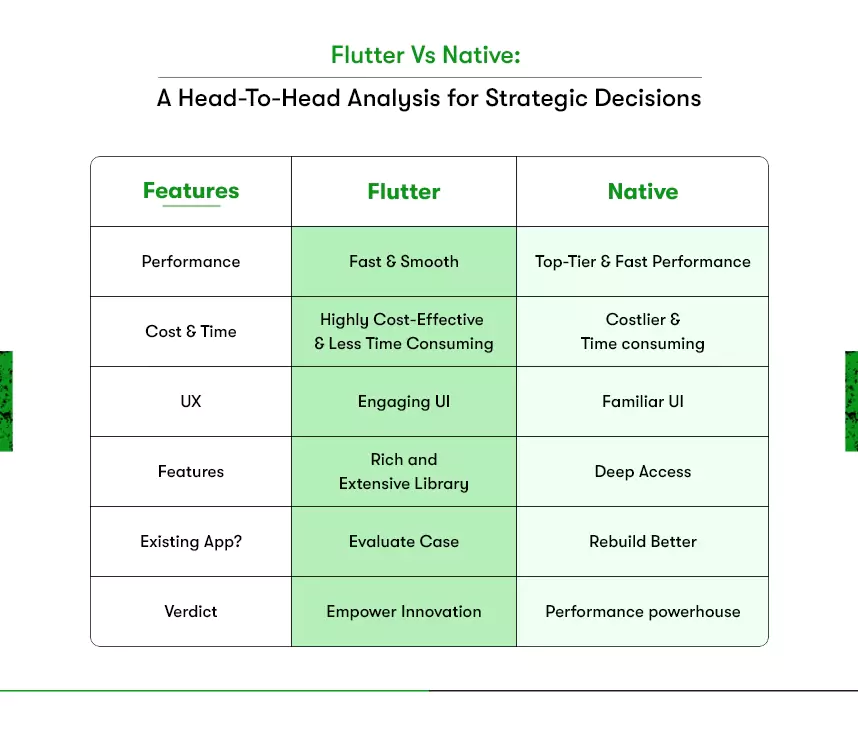 flutter vs native performance comparison