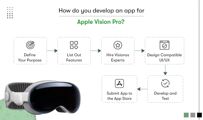 how to develop app for apple vision pro