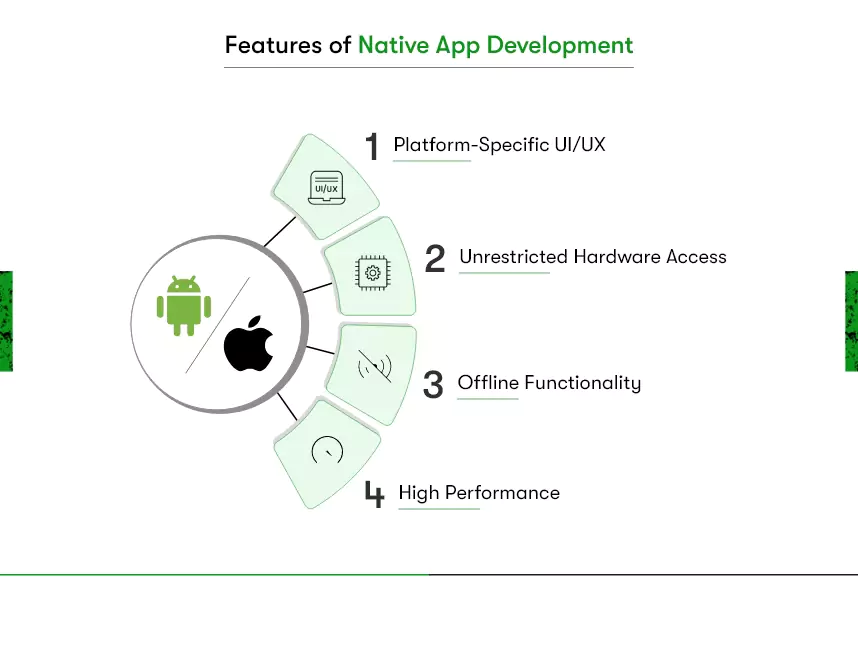 native app development features