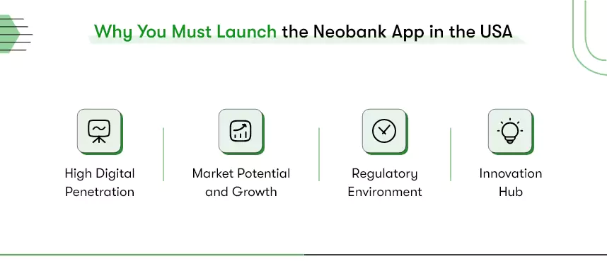 neobank app development service
