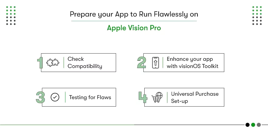 prepare your app for visionos