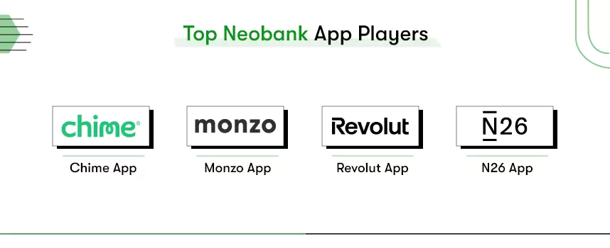 top neobanking apps