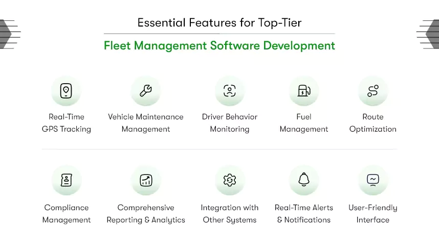 fleet management software features