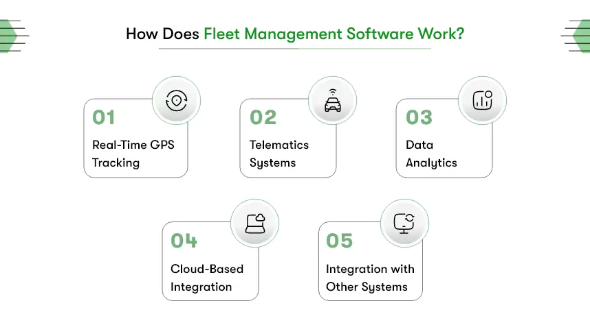 how fleet management software work