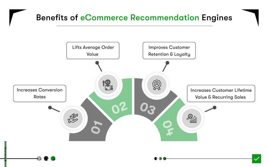 benefits of ecommerce recommendation engines