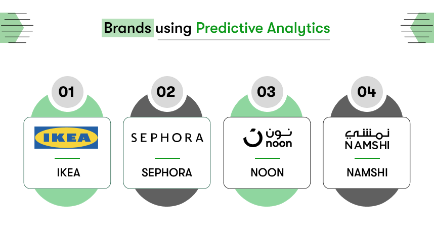 top brands that are using predictive analytics in ecommerce