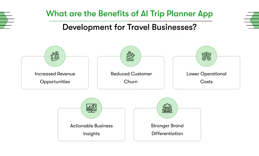 benefits of ai trip planner app development