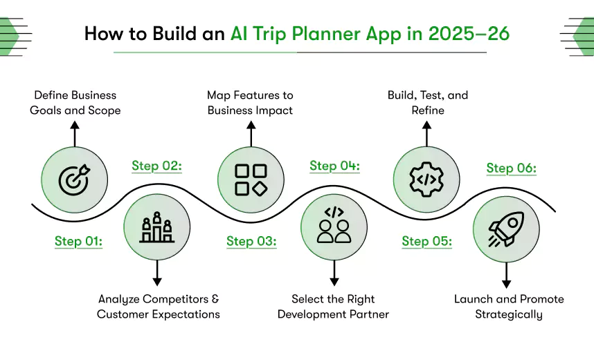 how to build an ai trip planner app