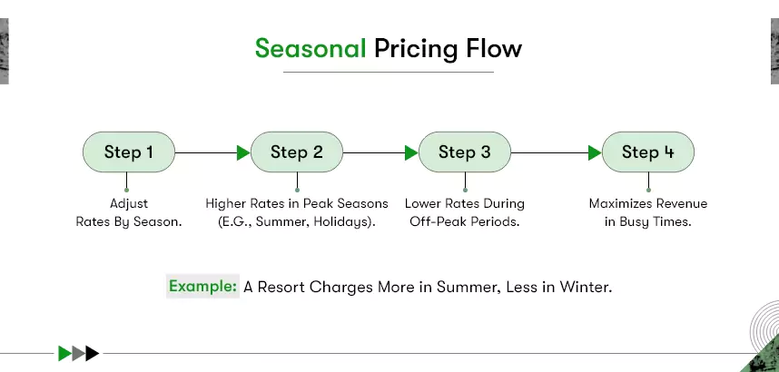 Hotel Dynamic Pricing Explained: How It Works Behind the Scenes