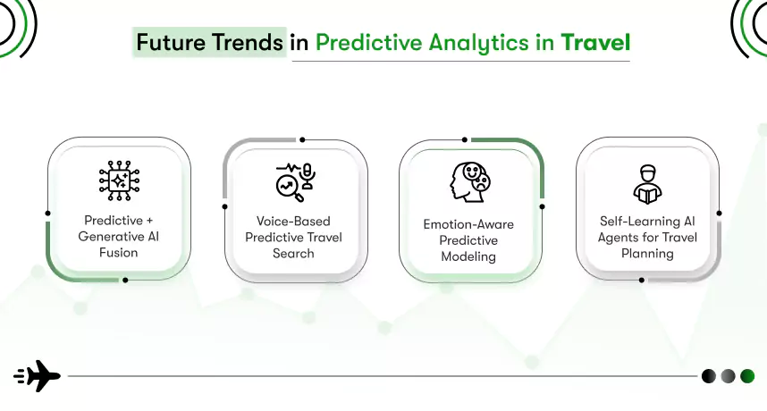 future trends in predictive analytics in travel