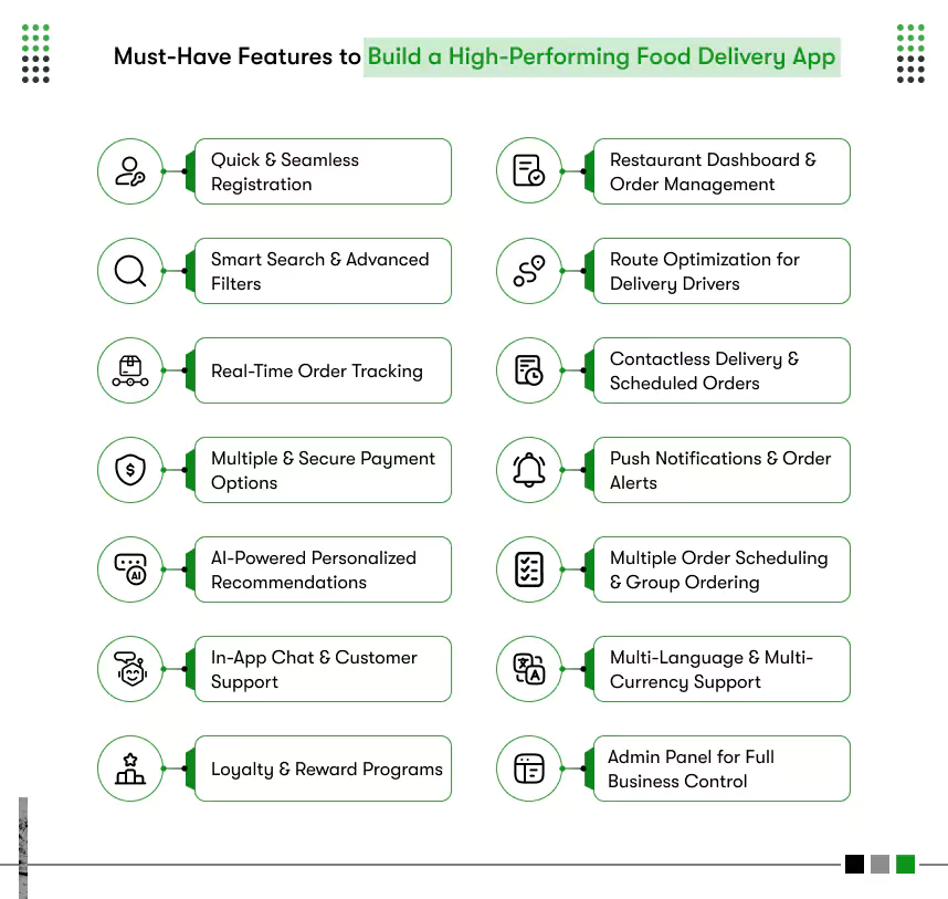 build a high-performing food app