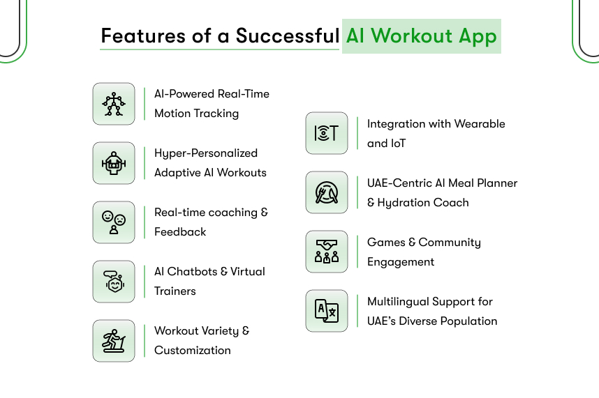 features of a successful ai workout app
