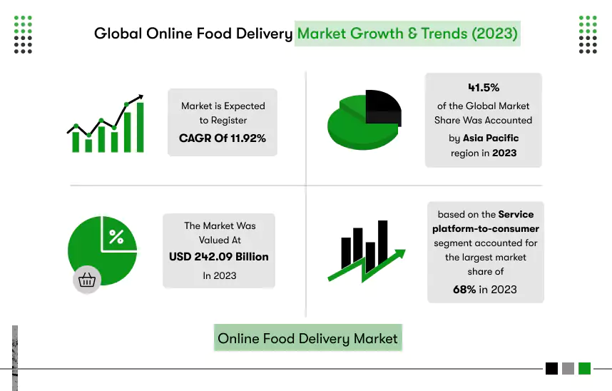 global market growth & trends