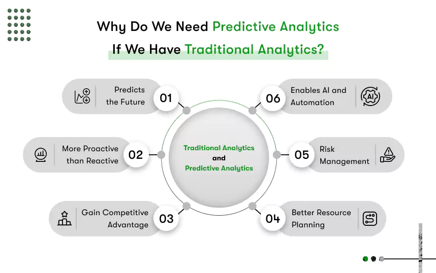 why do we need predictive analytics If we have traditional analytics