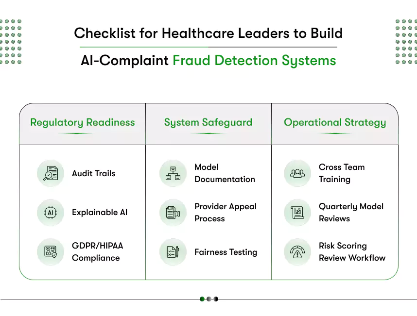 checklist for healthcare leadiers to build ai compliant fraud detection systems