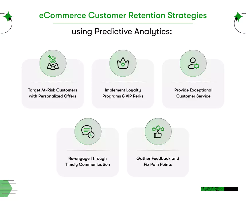 ecommerce customer retention strategies using predictive analytics