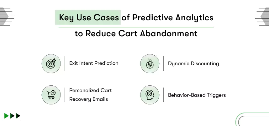 key use cases of predictive analytics to reduce cart abandonment