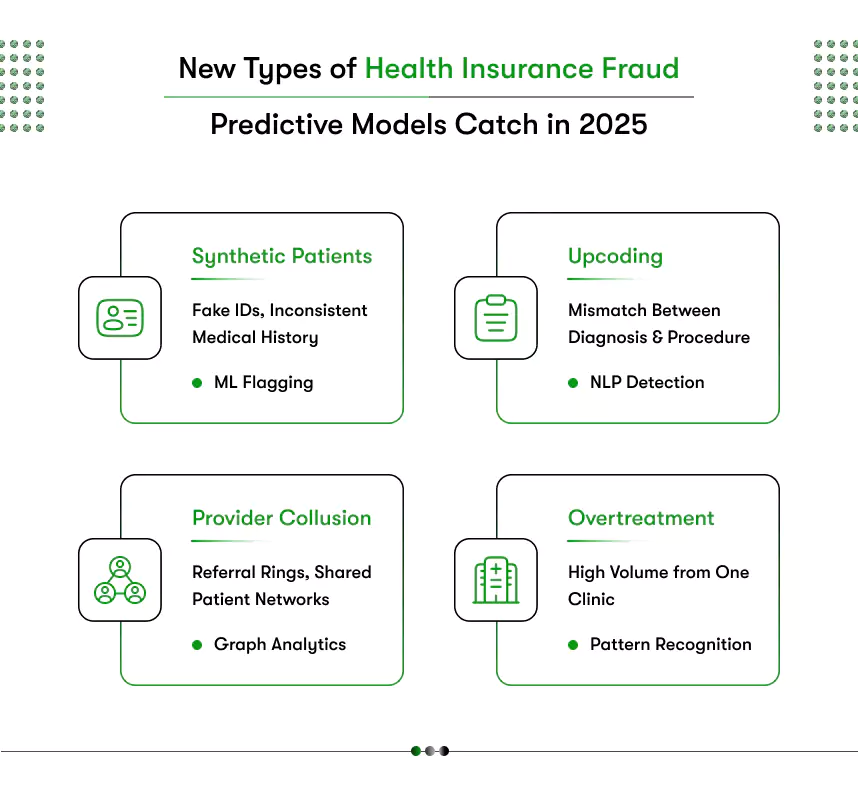 new type of health insurance fraud predictive models catch in 2025