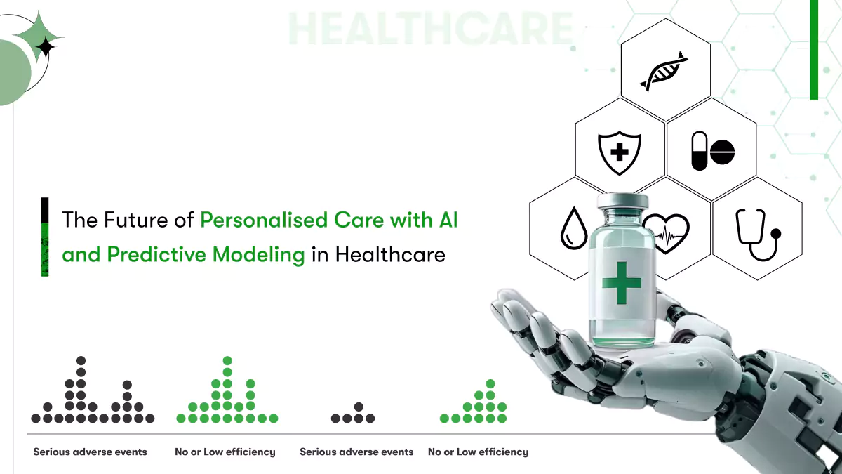 predictive modeling in healthcare