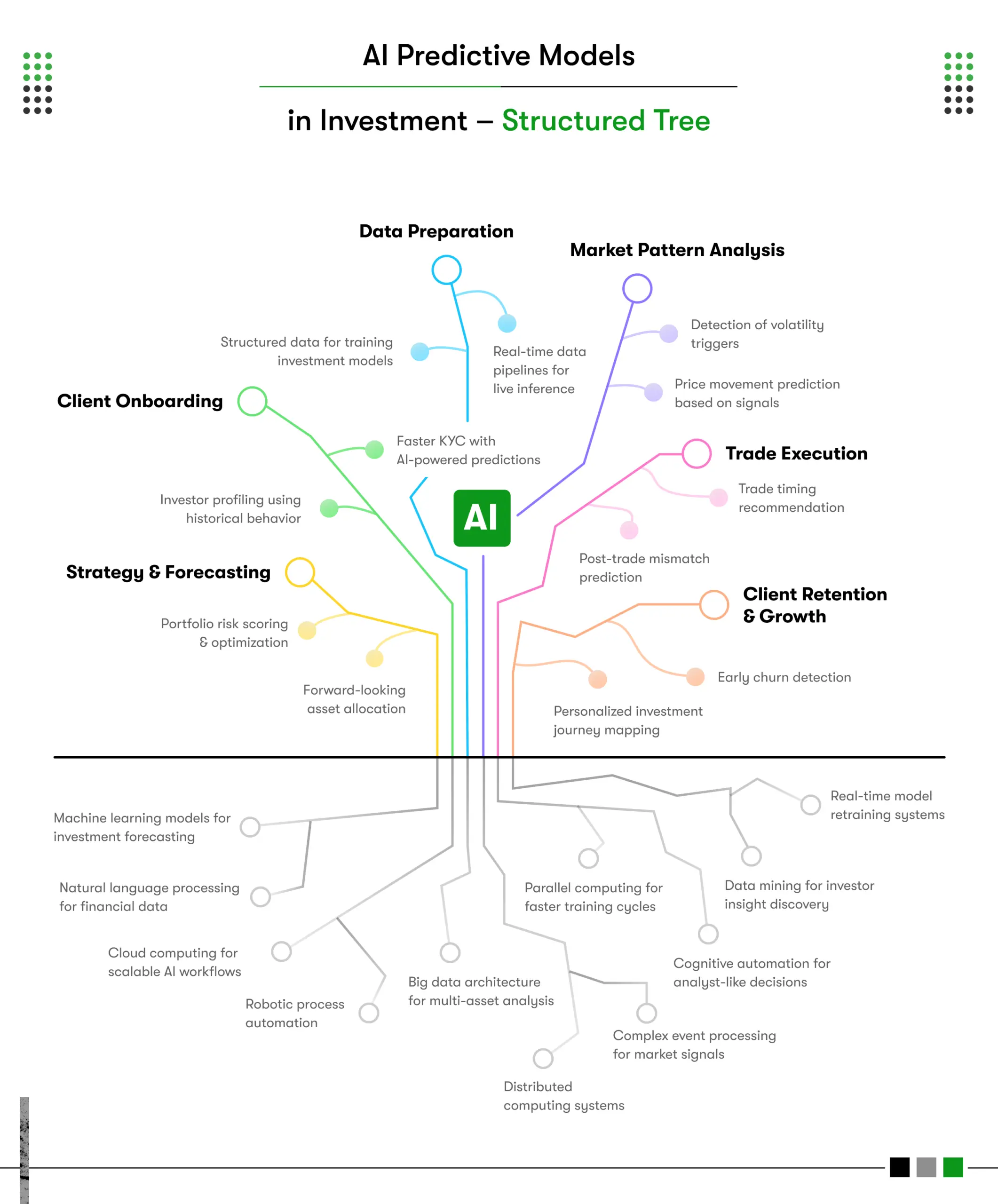 predictive models in investment