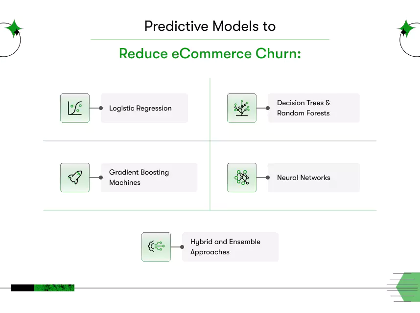 predictive models to reduce ecommerce churn