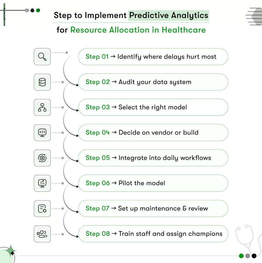 step to implement predictive analytics for resource allocation in healthcare