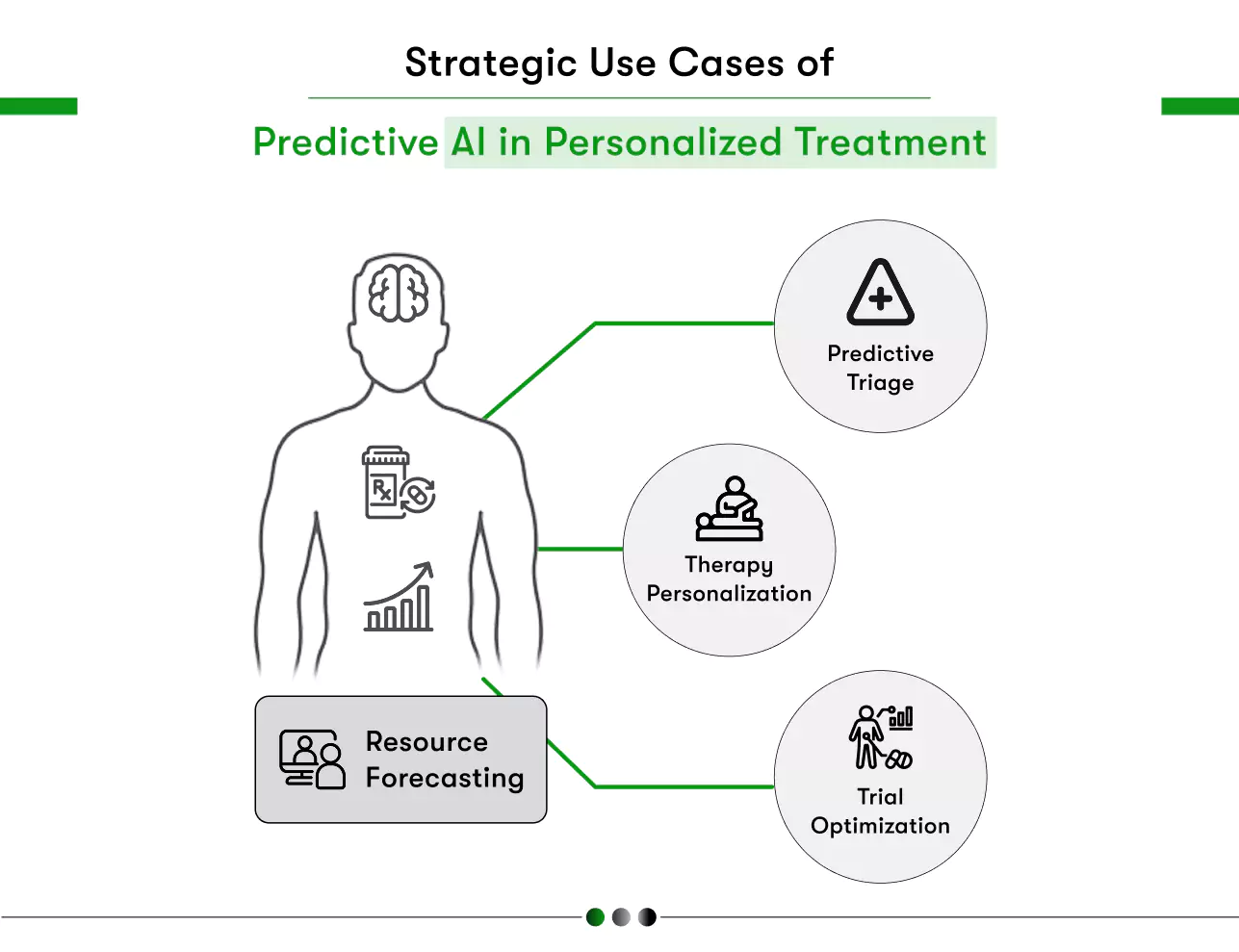 strategic use cases of predictive ai in personalized treatment