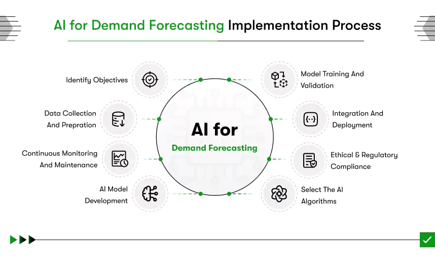demand forecasting implementation
