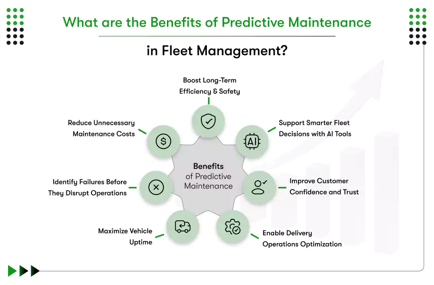 benefits of predictive maintenance for delivery fleets