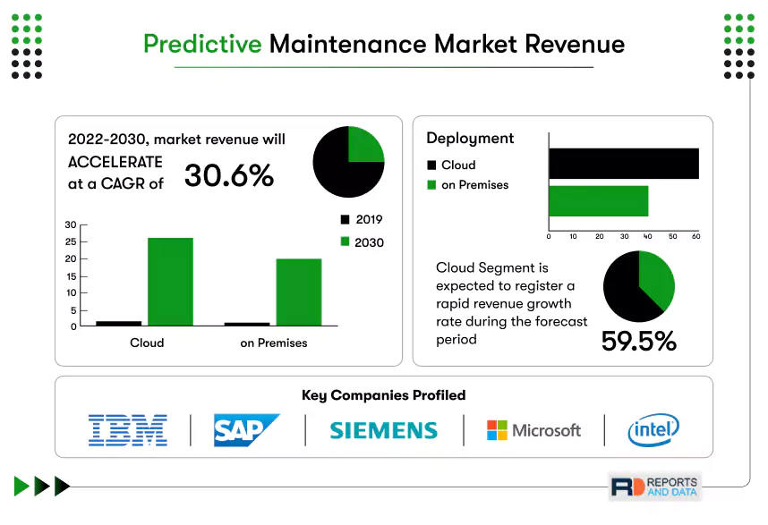 fleet predictive maintenance