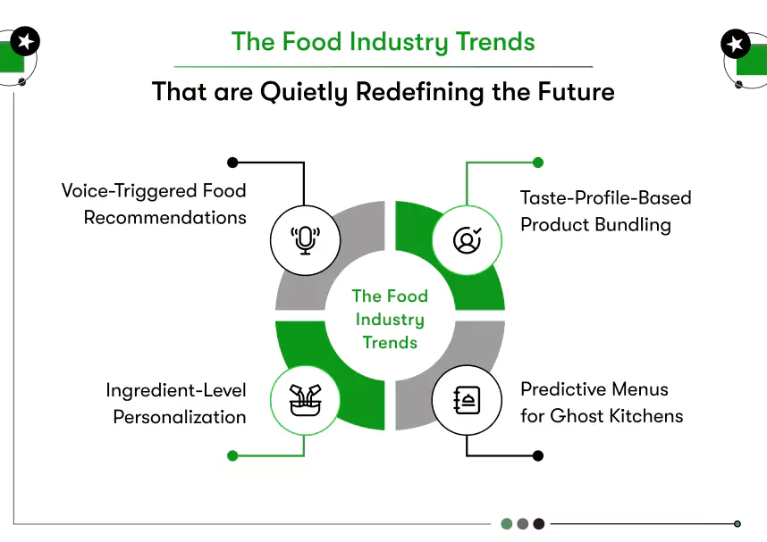 food industry trends