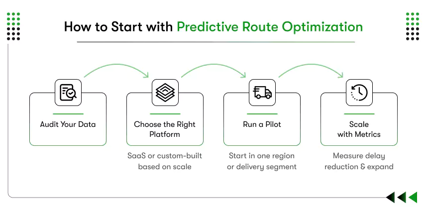 how to start with route optimization