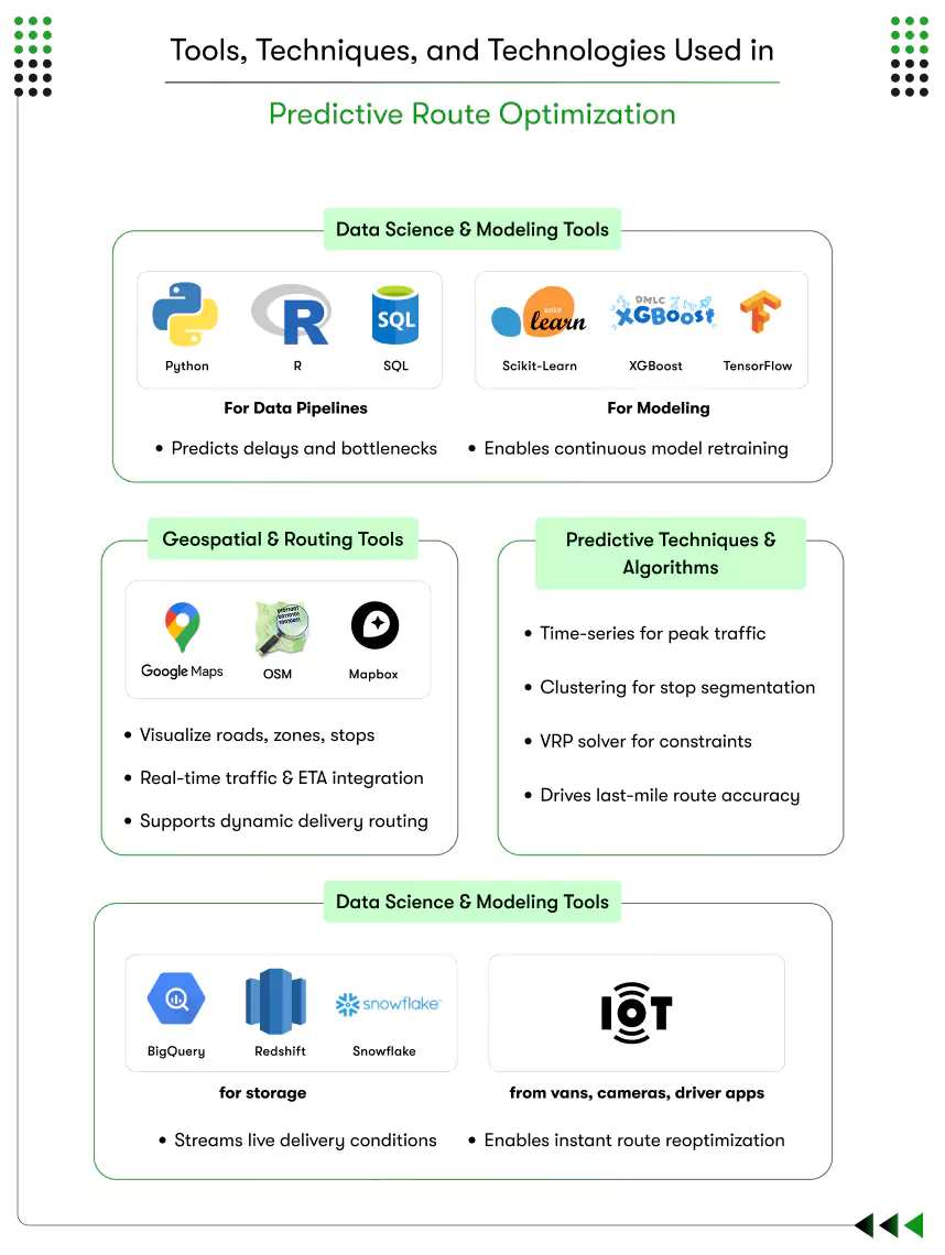 tools, technologies used in route optimization