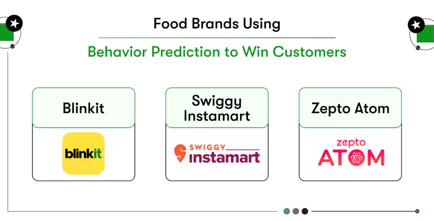 top food brands using customer behavior prediction