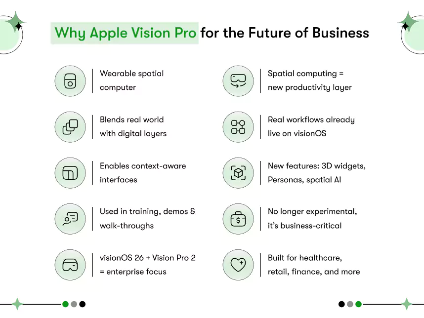 apple vision pro future of business