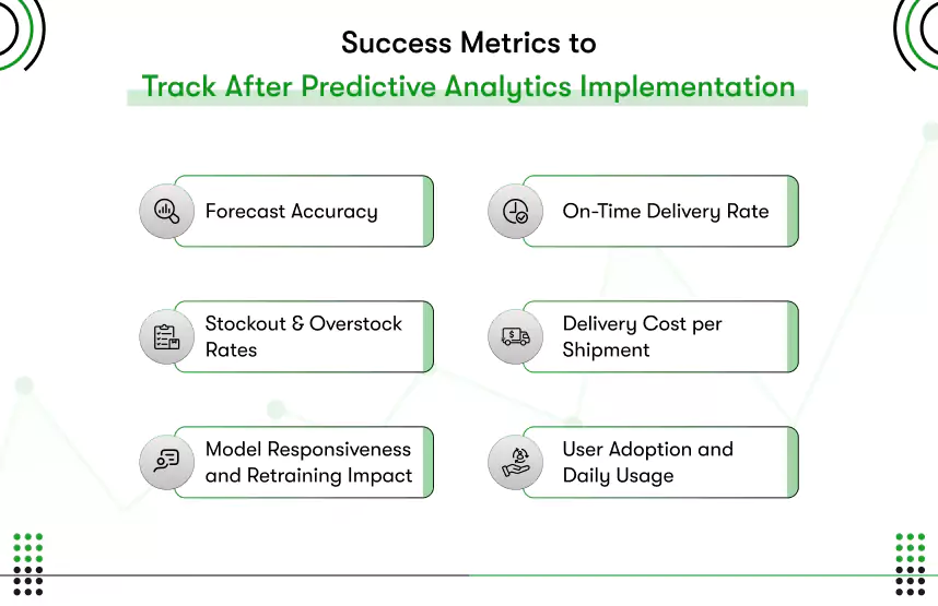 predictive analytics kpis