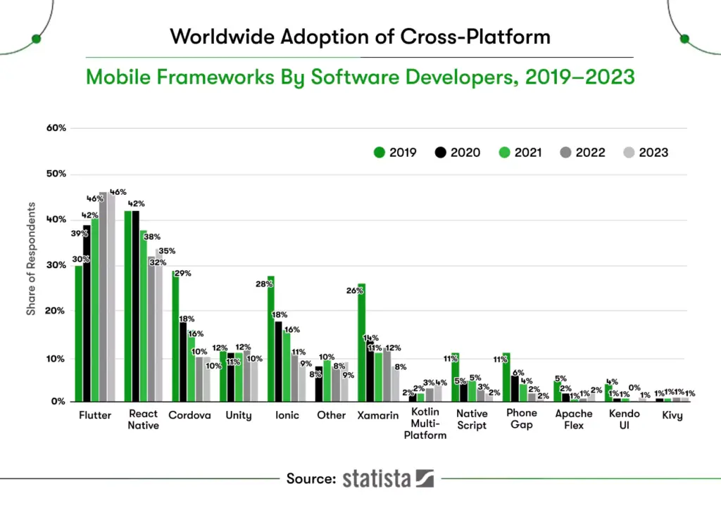 software developers worldwide