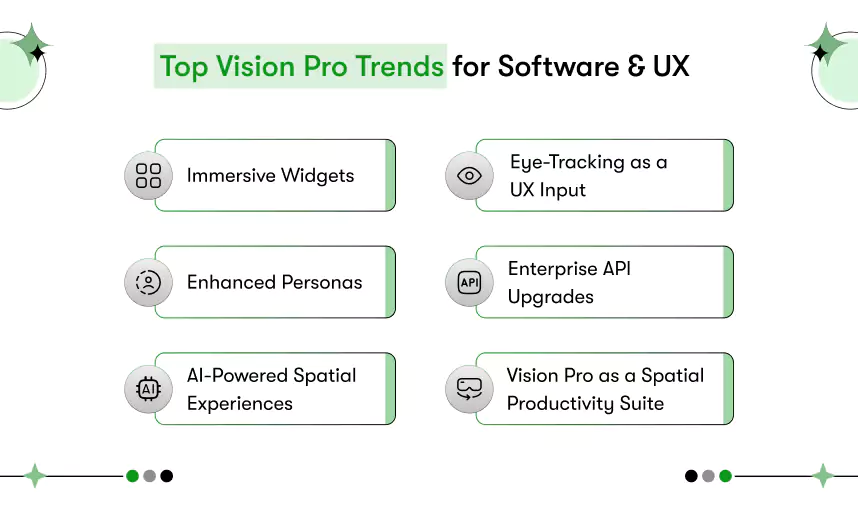 top apple vision pro trends