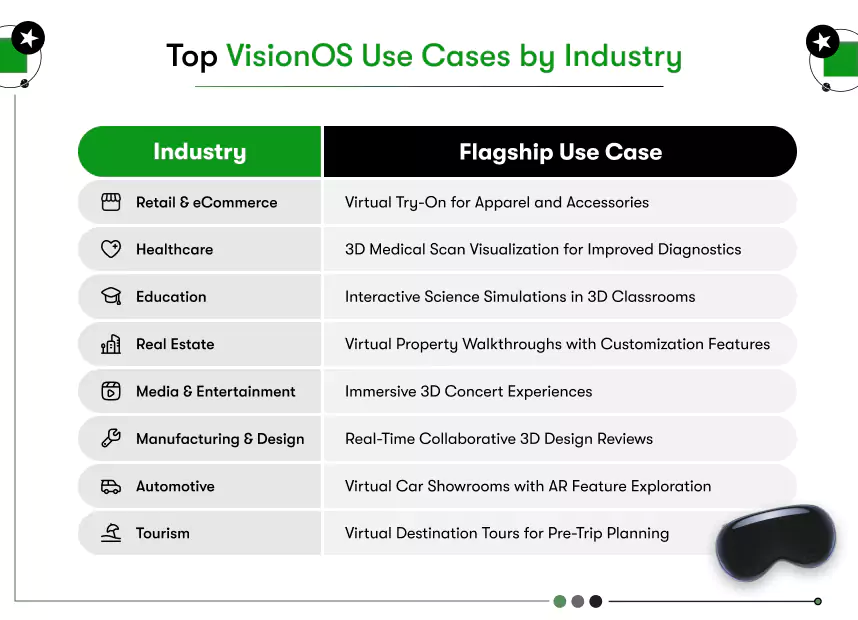 top visionos use cases by industry