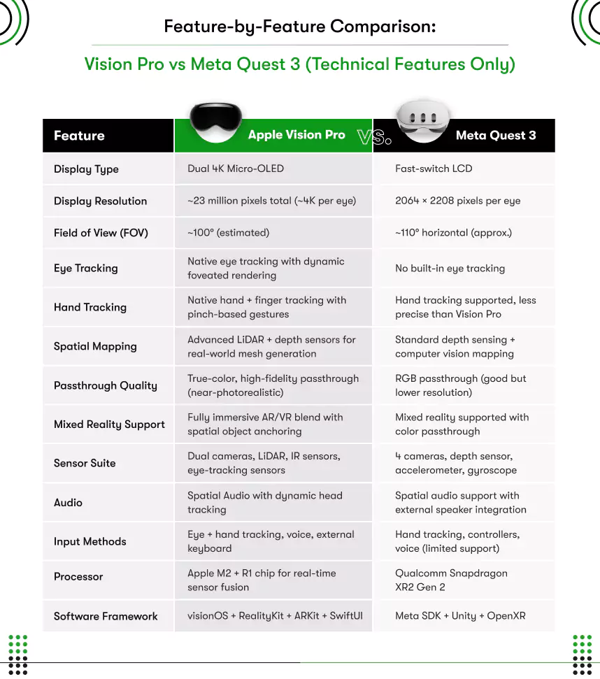 vision pro vs meta quest 3 comparison