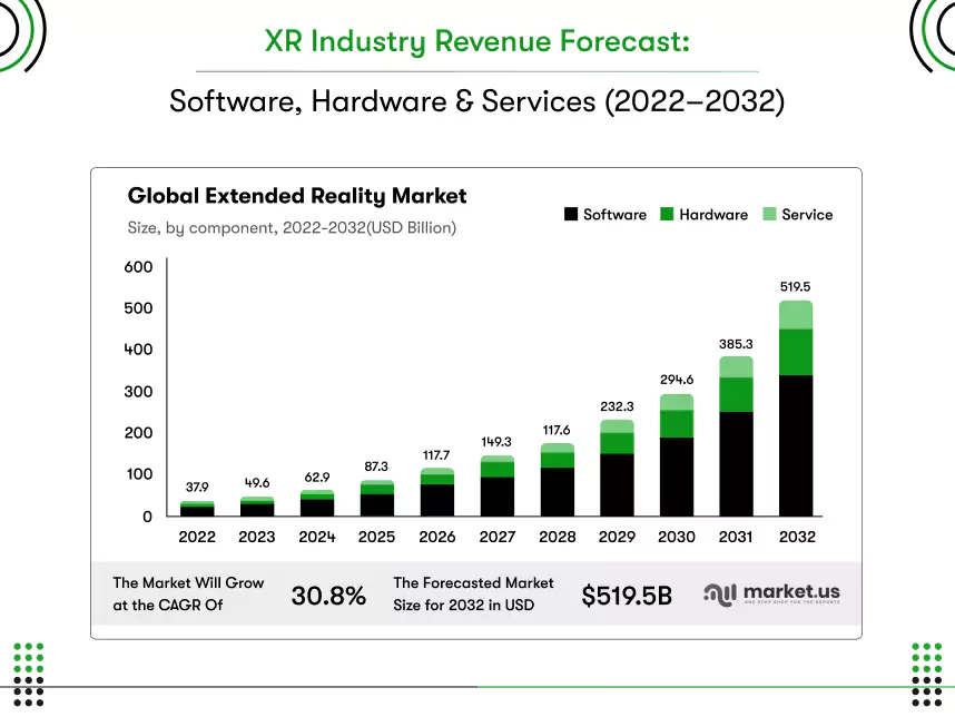 xr industry revenue forecast