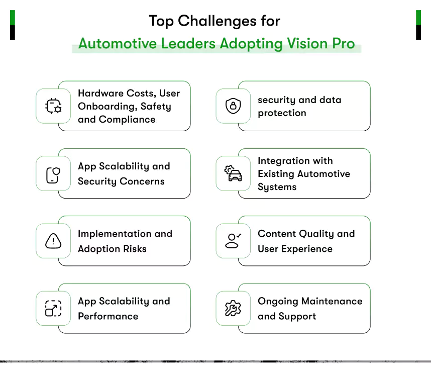 challenges for automotive leaders adopting Vision pro